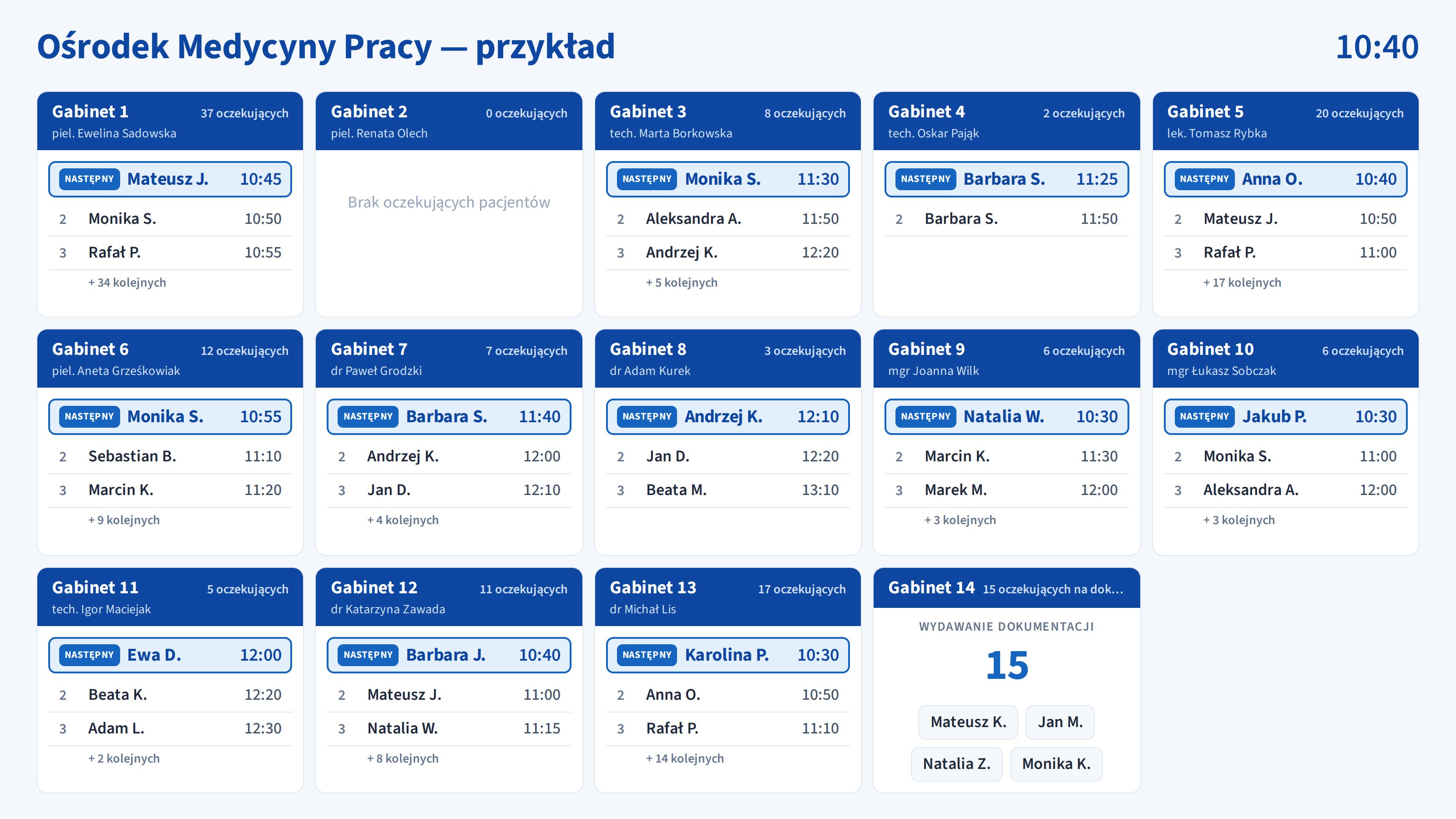 Ekran zbiorczy poczekalni z kolejkami do wszystkich gabinetów