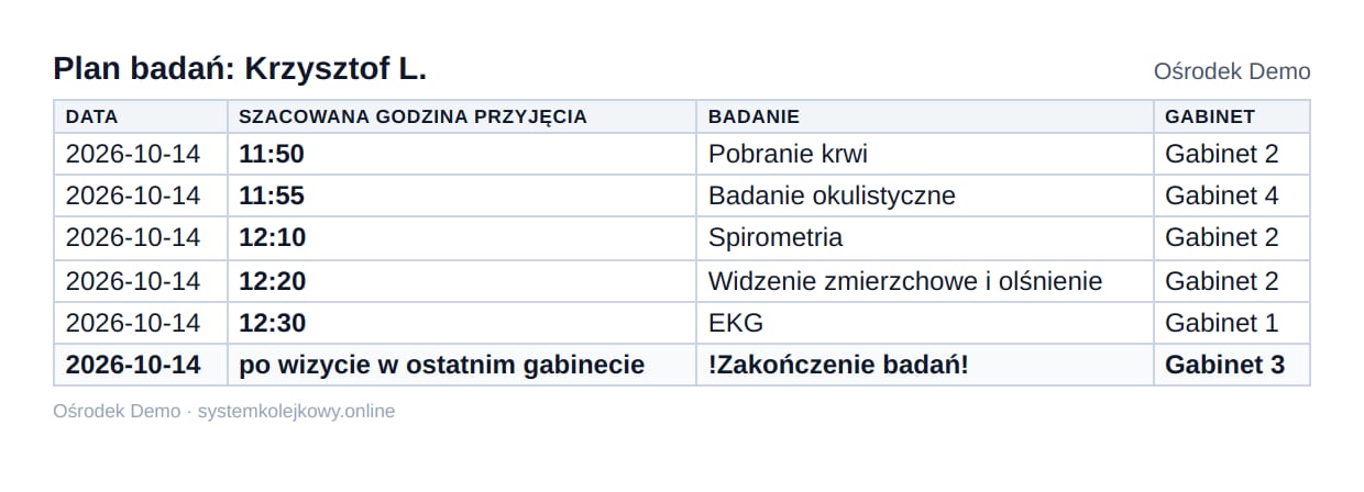 Wydrukowany plan badań pacjenta: badania z godzinami i numerami gabinetów